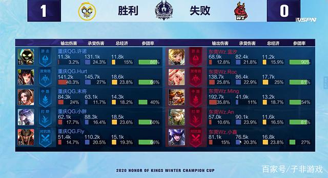 以下内容将 以下内容将