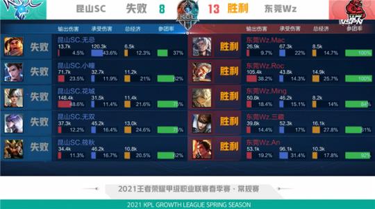 通过再次加 通过再次加